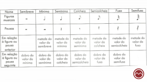 tabela de figuras musicais